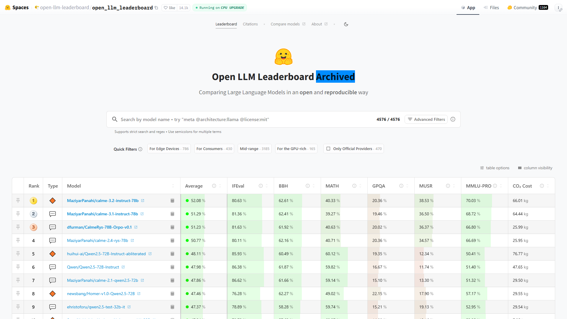 Open LLM Leaderboard