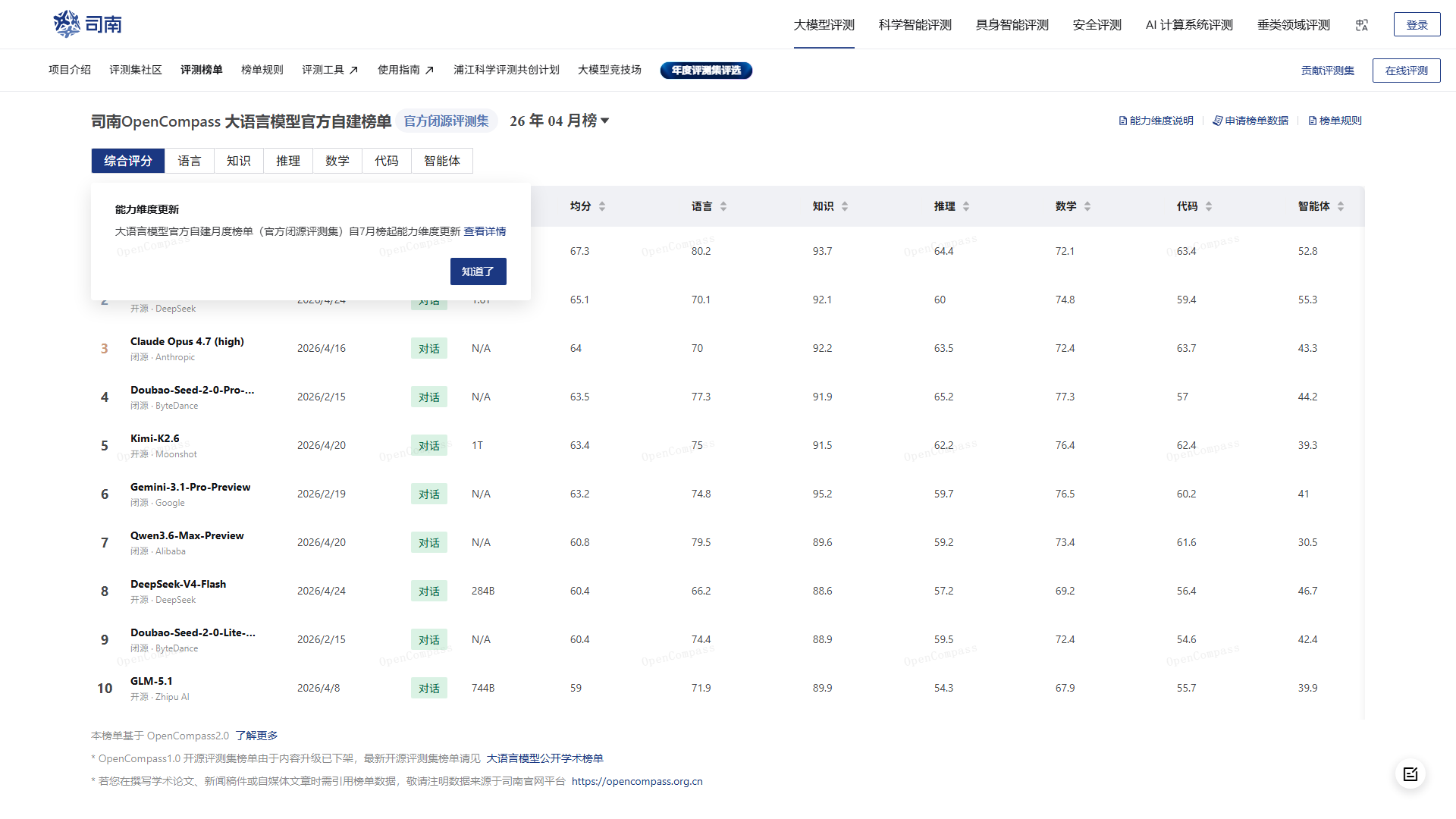 OpenCompass
